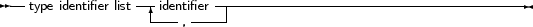 --type identifier list-|identifier---------------------------------------
                 ----,-----
     