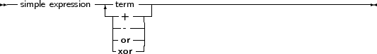 --simple expression-|-term ------------------------------------------
                 -|-+ ----
                  |-- --|
                  |-or--|
                  -xor -
     