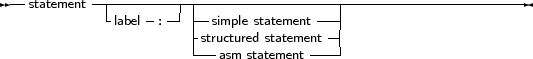 --        ------------------------------------------------------
  statement  -    - --| --             ---|
             label :    -stsrimucptluere sdtatsteamteemnetnt-|
                       ---asm statement----|
     