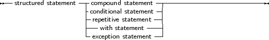 --structured statement--compound statement--------------------------
                    -conditional statement-|
                    -repetitive statement --|
                    |--with statement---|
                    -exception statement --
     