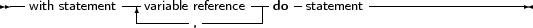 --            -|-             ---  -         -------------------
  with statement  |-variable-reference-| do  statement
                       ,
     