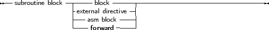 --subroutine block-|-----block--------------------------------------
                |-external directive-|
                |---asm block----|
                |----forward-----|
     