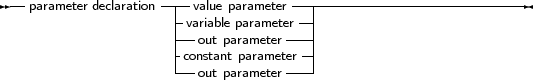 --                 ----            ------------------------------
  parameter declaration -- value parameter--|
                    --varoiaubtl pea praarammeetetrer-|
                    -constant parameter-|
                    ---out parameter---|
     