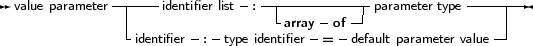              ------          - --------------            -------
value parameter  |    identifier list :  -     -  --|parameter type    |
              -identifier- :- type identaifirerary =ofdefault parameter value
     