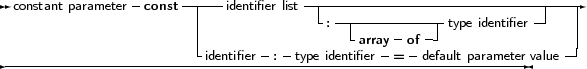                 -     ------          -----------------------------------
 constant parameter const  |   identifier list -  -------------           --|   |
                        |               :  -array -of -| type identifier     |
                        -identifier- :-type identifier = -default parameter value|
-----------------------------------------------------------------
     