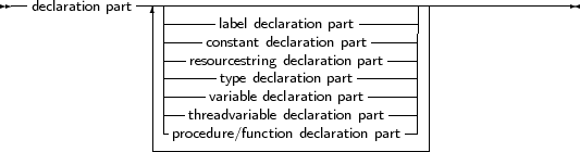 --declaration part---|----------------------------------------------
                |-------label declaration part----| |
                |---  constant declaration part ---| |
                |---resourcestring declaration part--| |
                |------vatyrpiaebledecdlaecrlaartiaotnio pna prtart----| |
                |---threadvariable declaration part--| |
                |-procedure/function declaration part-| |
                --------------------------------|
     