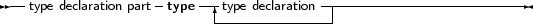 --                -    ---             -------------------------
  type declaration part type -type declaration-|
     