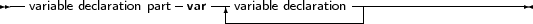 --                  -    ---               ---------------------
  variable declaration part var  -variable declaration-|
     
