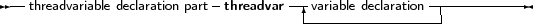 --threadvariable declaration part threadvar -|variable declaration-------------
                                    ------------------
     