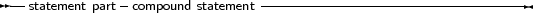 --statement part-compound statement---------------------------------
     