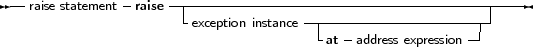 --raise statement-raise--------------------------------------------
                     - exception instance-----------------------|
                                      -at -address expression|
     