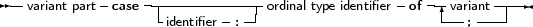 --variant part case--|-------------ordinal type identifier of-|variant----
                  -identifier- :--                       ---;-----
     