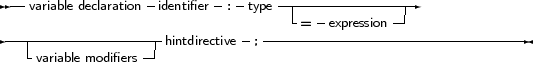 --variable declaration-identifier- :- type------------------
-------------------- - ----=---expression-----------------
- --|hintdirective ;
variable modifiers
