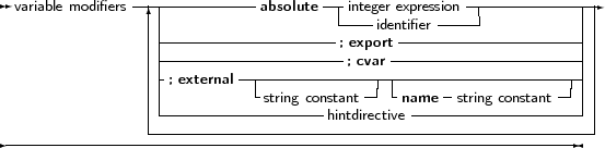 variable modifiers--------------absolute--|integer expression---------------
| -------------------------identifier-----------------||
| --------------------; export--------------------||
| -; external-----------; cvar---------------------||
| | -string constant-|-name - string constant--|||
| -------------------hintdirective -------------------||
---------------------------------------------------|
-----------------------------------------------------------------
